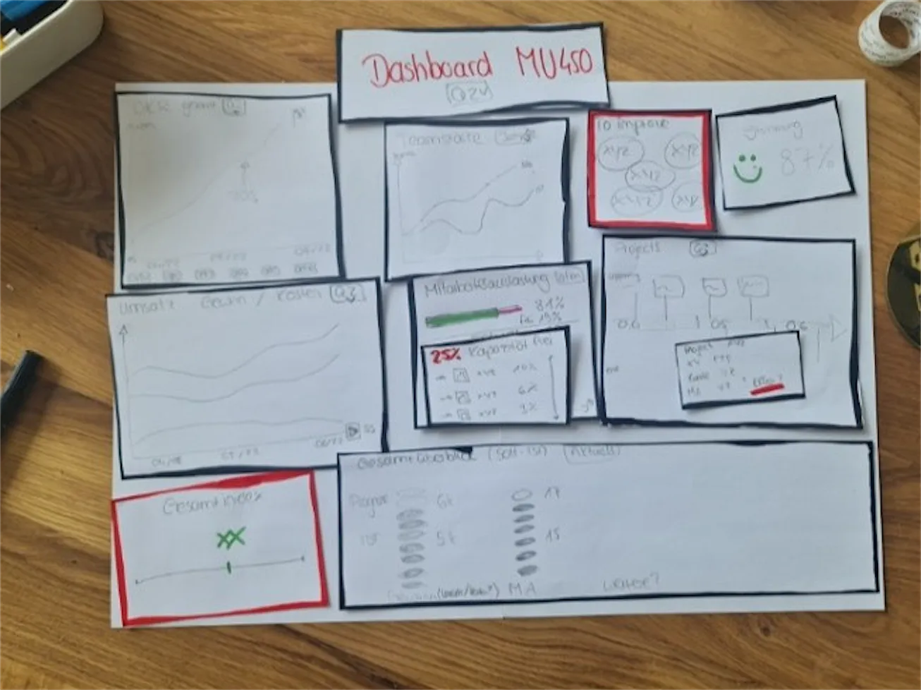 Paper prototype of the management dashboard on a wooden table